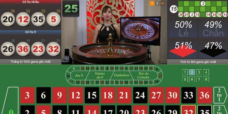 Khám phá cảnh chơi poker Casino Royale đỉnh cao và bí mật đằng sau bàn poker Casino Royale
