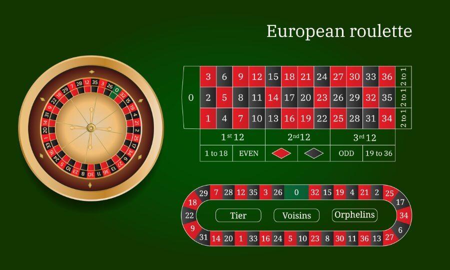 Khám phá Jackpot Bells và bí quyết chơi Jackpot Bells dễ thắng cho người mới