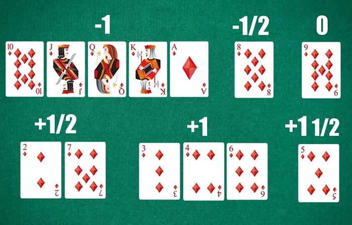 Khám phá bí quyết soi cầu win2888 net hiệu quả mới nhất năm 2024