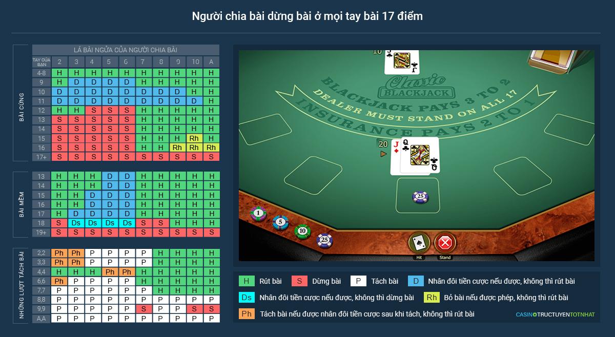 Top những địa chỉ vay tiền mặt uy tín năm 2024 bạn nên biết